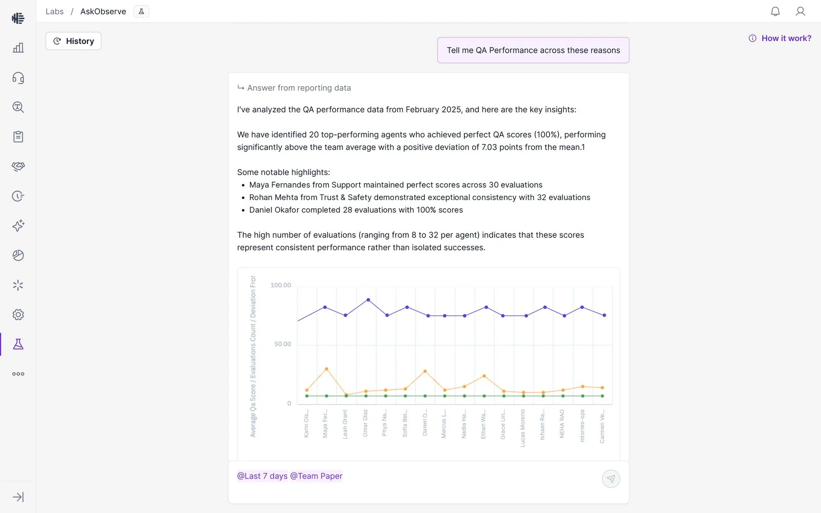 AskObserve answering a QA performance question with a written summary and a chart of agent scores