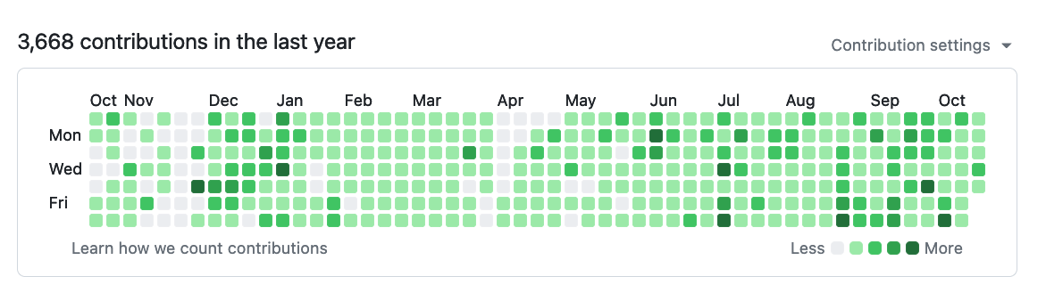 GitHub contribution graph: 3,668 contributions in the last year
